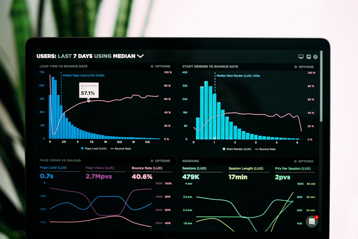 Digital marketing dashboard showing campaign performance metrics
